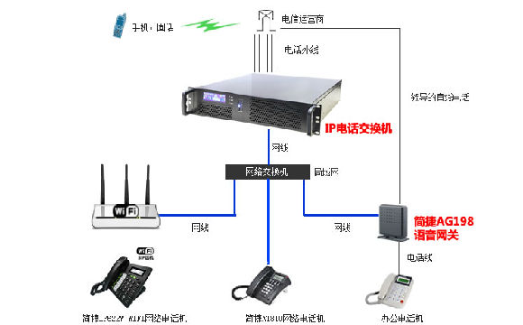 电话那端的父亲答案_ippbx支持电话光端_电话那端你的声音