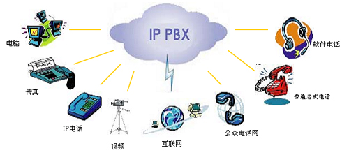 ippbx支持电话光端_电话那端你的声音_电话那端的父亲答案