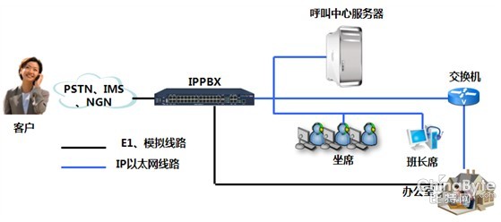 ippbx支持电话光端_电话线发射端_ippbx是什么