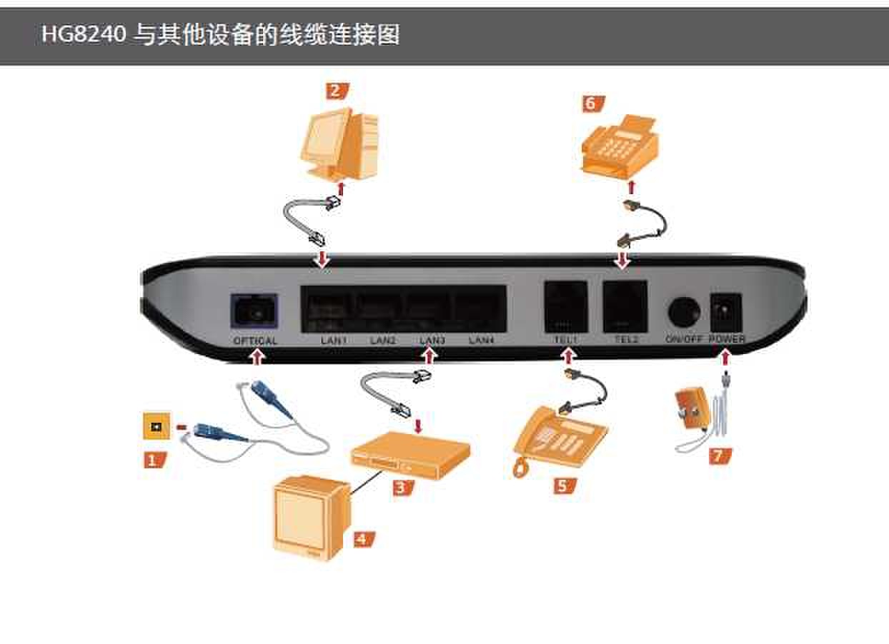 hg8245 ippbx_hg8245设置_hg8245超级密码