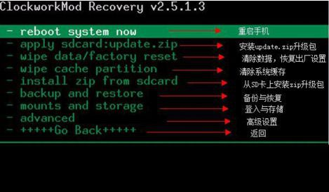 shv e120s_e120s recovery_第三方recovery
