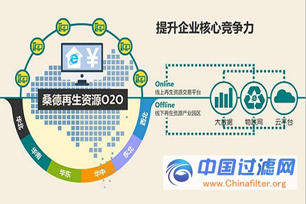 易再生网_湖北桑德再生_易再生网 桑德集团