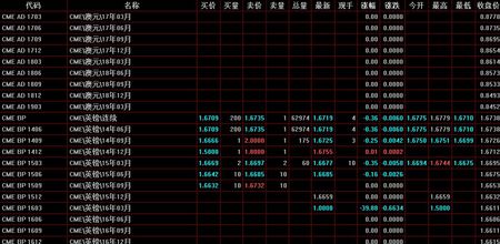 外汇模拟软件下载_模拟炒股软件哪个好_外汇模拟软件