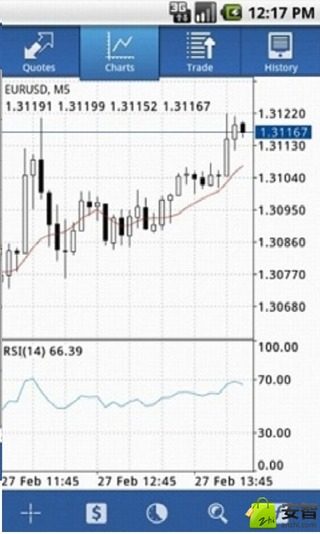 模拟炒股软件哪个好_外汇模拟软件下载_外汇模拟软件