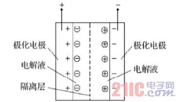超级电容器_什么是超级电容器_超级电容器外壳
