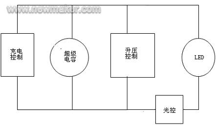 什么是超级电容器_超级电容器_超级电容器外壳