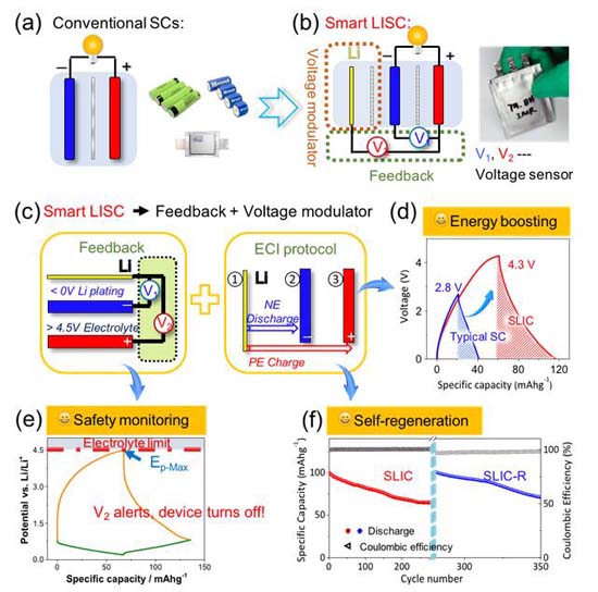 超级电容器多大_超级电容电池_超级电容器