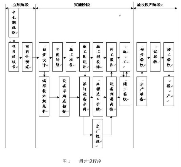 广电工程概预算软件_广电工程概预算2008_装饰工程概预算