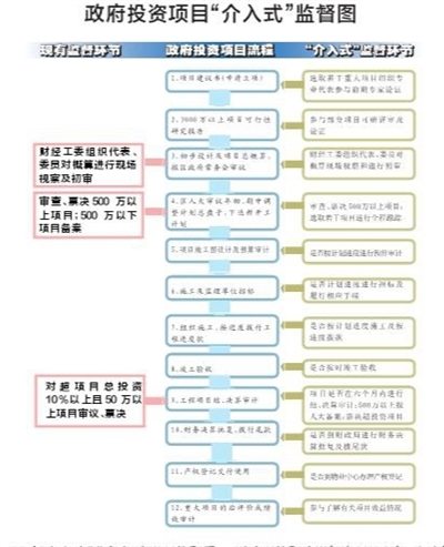 盛发工程概预算软件_成捷迅概预算软件_概预算工程师