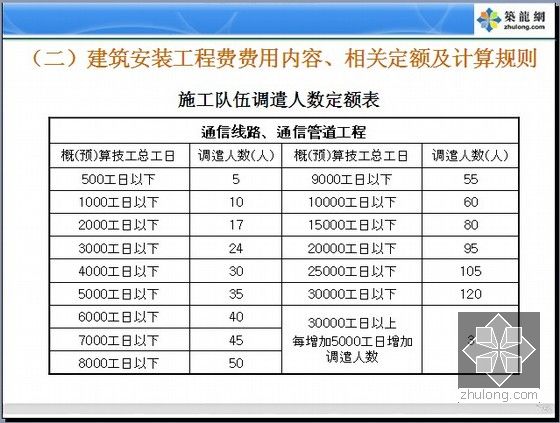 通信工程概预算软件 2008免费版_通信工程概预算培训_通信工程管道预算
