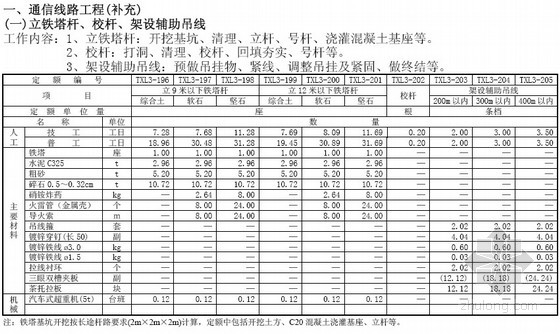通信工程概预算培训_概预算软件_通信工程概预算软件 2008免费版
