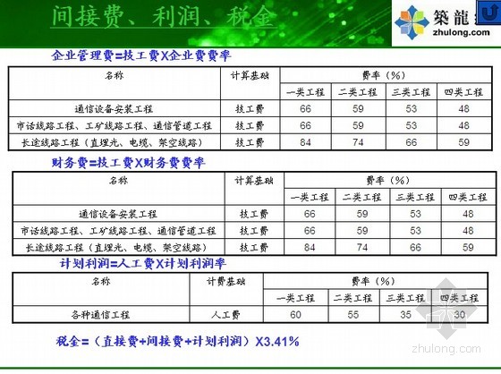 通信工程概预算培训_概预算软件_通信工程概预算软件 2008免费版