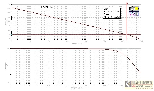 运放的带宽有什么作用_单位增益带宽积_tl072的增益带宽积