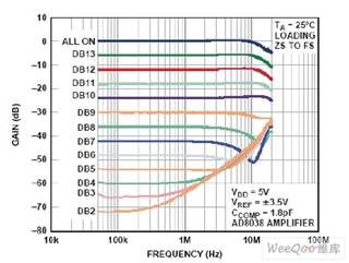 放大器带宽计算_3db带宽_gbw 增益带宽积
