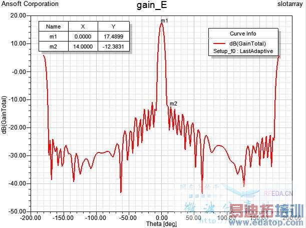 增益带宽积 常数_3db带宽_lm358增益带宽积