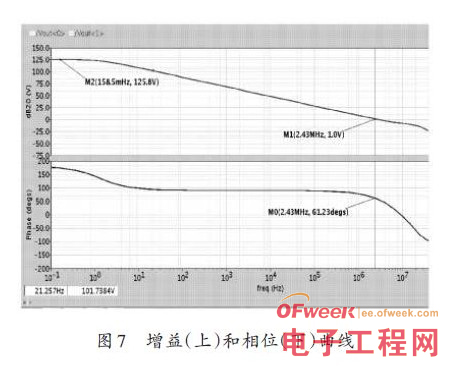 增益带宽积怎么求_增益可调放大器_转换速率怎么求