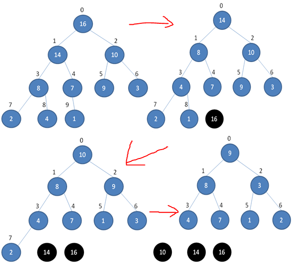 heap corruption detected_free char_unsigned char 转int