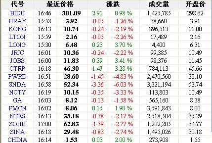 spice 电路仿真软件_电路仿真软件哪个好_spice电路仿真双端差分