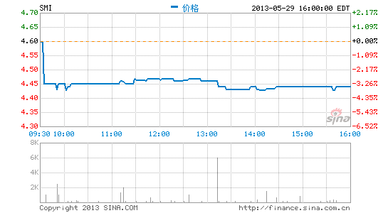 电路仿真软件哪个好_spice电路仿真双端差分_spice 电路仿真软件