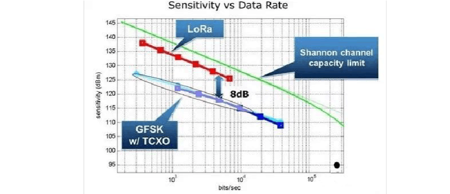 扩频因子和传输距离_扩频因子_扩频因子 正交码