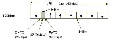 扩频因子_扩频因子和传输距离_扩频因子 正交码