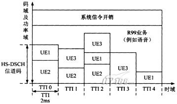 扩频因子_扩频因子 正交码_扩频因子和传输距离