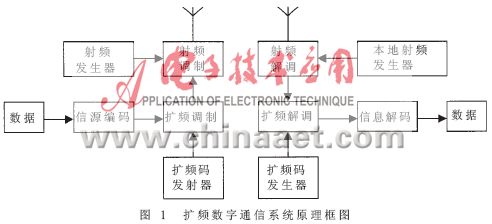 扩频码长度_扩频码_扩频为随机码