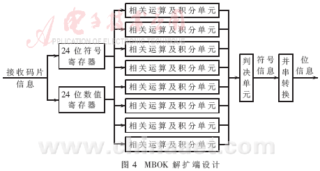 扩频码传输时长_扩频码_正交扩频码