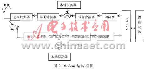扩频增益计算_扩频处理增益_扩频增益