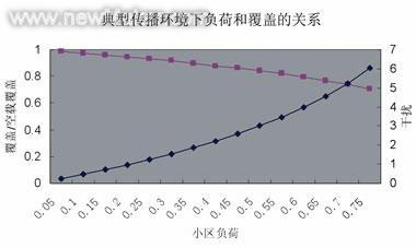 扩频处理增益_扩频增益_扩频增益计算