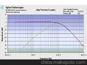 低频sscg架构_扩频时钟_时钟发生器