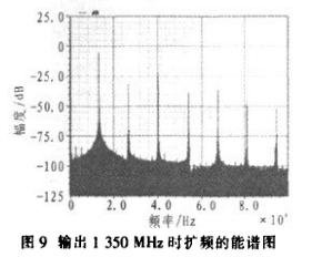 时钟spread_扩频时钟_扩频时钟pll
