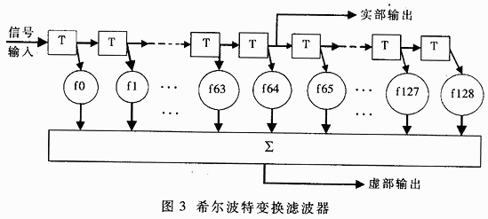 以下有关扩频通信系统_通信系统主要性能指标_扩频通信系统方框图