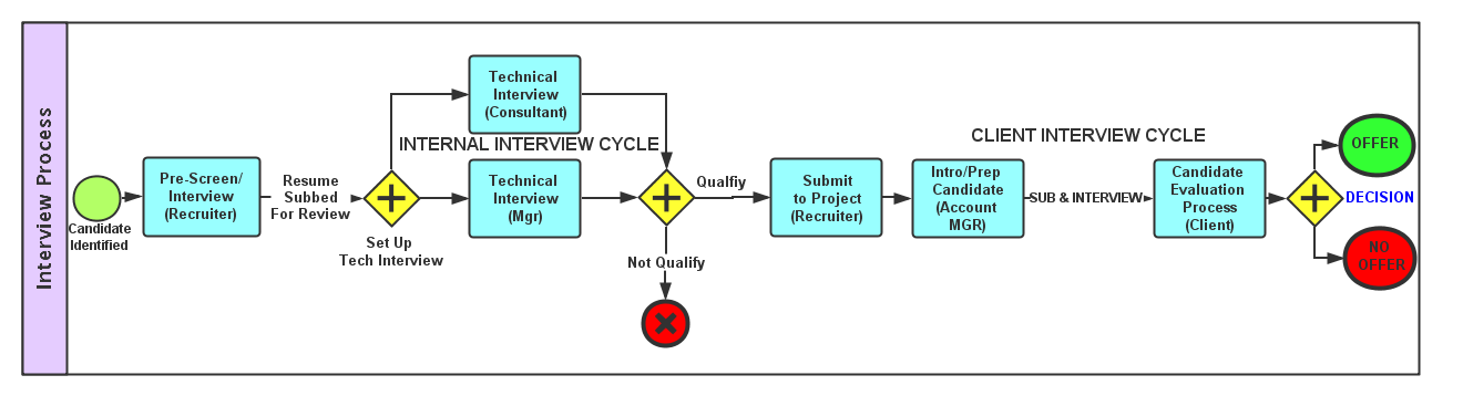 applicant造句_fluent造句_qualify造句