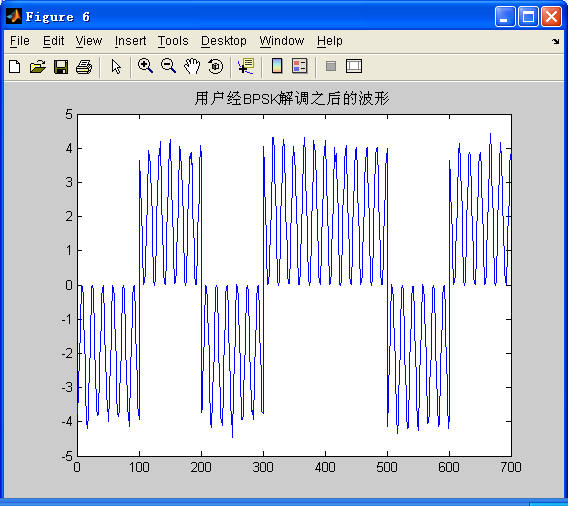 信号与系统方框图读法_通信系统主要性能指标_扩频通信系统方框图 张平川