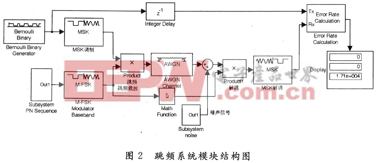 通信系统主要性能指标_扩频通信系统方框图 张平川_信号与系统方框图读法