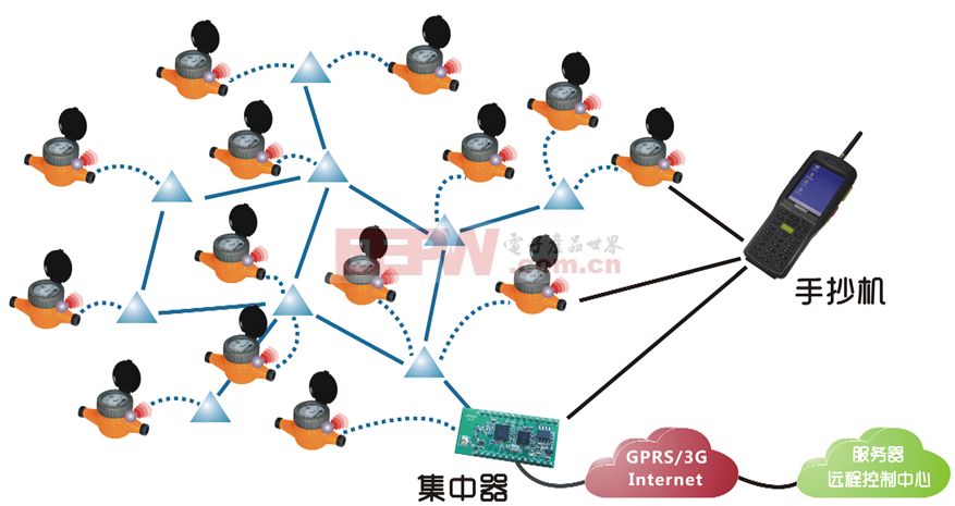 扩频测控载波测距_扩频测控的原理_扩频测距