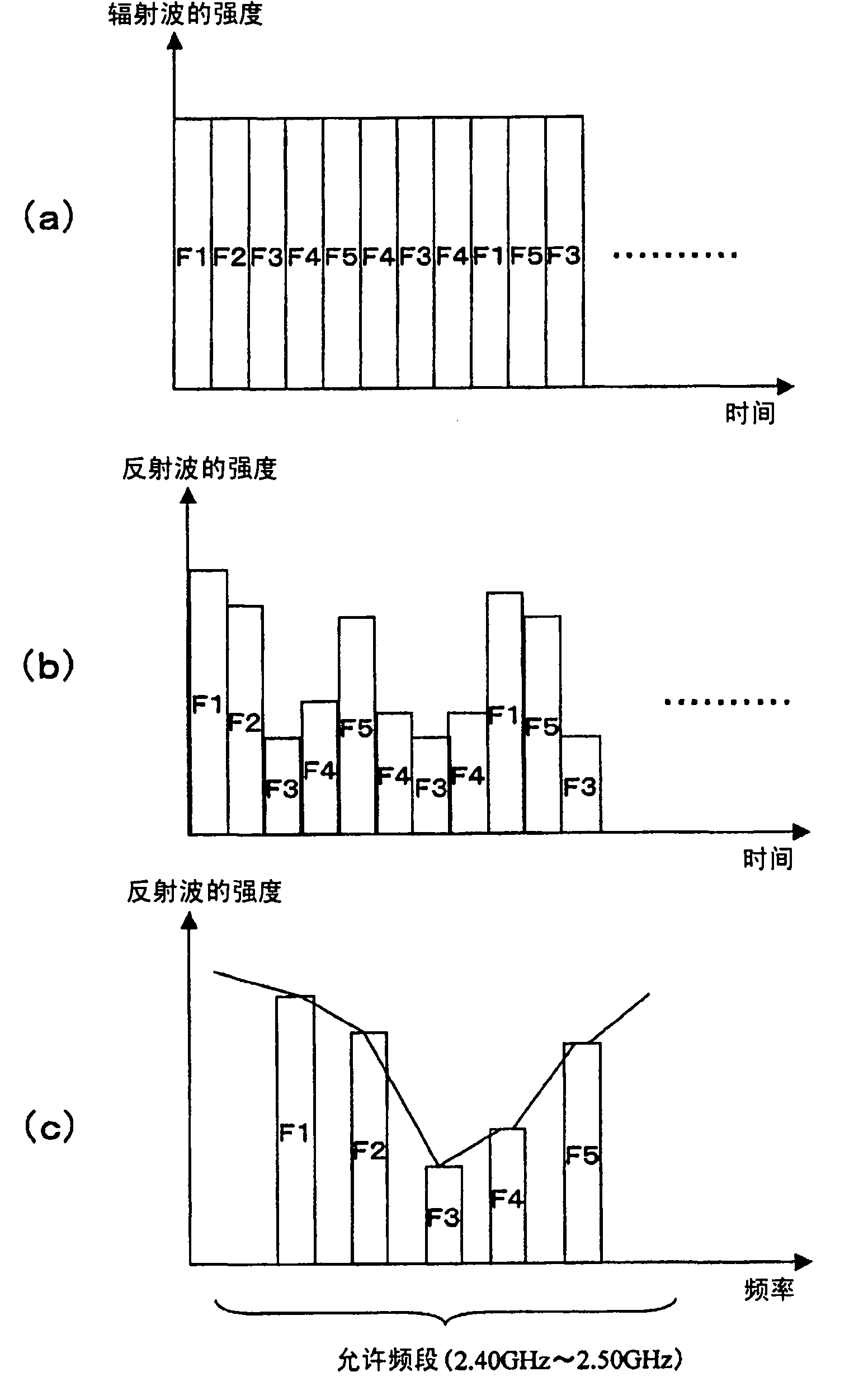 直接序列扩频_扩频系统_扩频专利