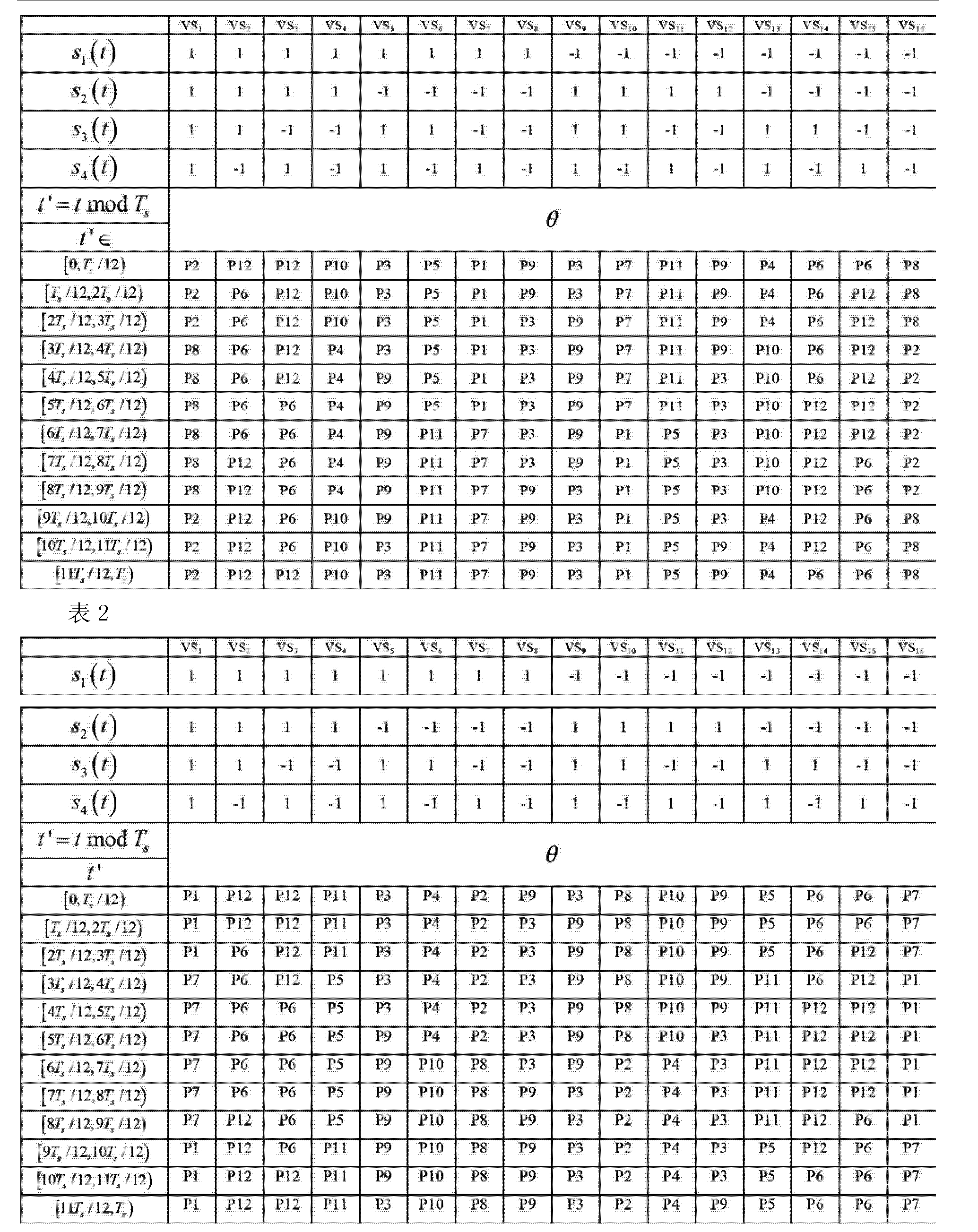 直接序列扩频_扩频系统_扩频专利