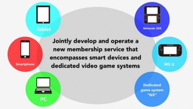 任天堂下一代NX主机今年亮相 将有这些新特性