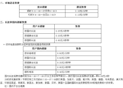 移动套餐大全_上海移动动感地带上网套餐_移动卡动感地带套餐