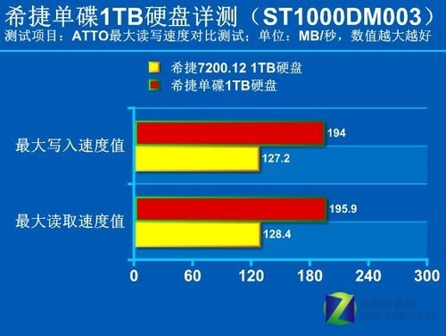 win7大硬盘补丁支持3t_希捷大硬盘补丁下载_win7最大支持多大硬盘
