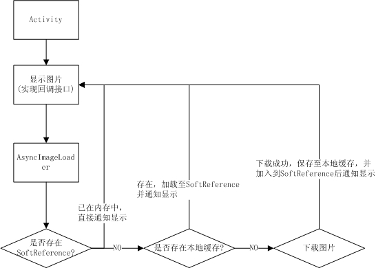 softreference使用_softreference_reference是什么意思