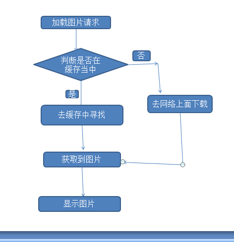 referencequeue作用_softreference_reference是什么意思