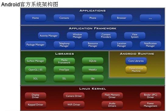 coordinatorlayout_axure有mac版_preferencemanager