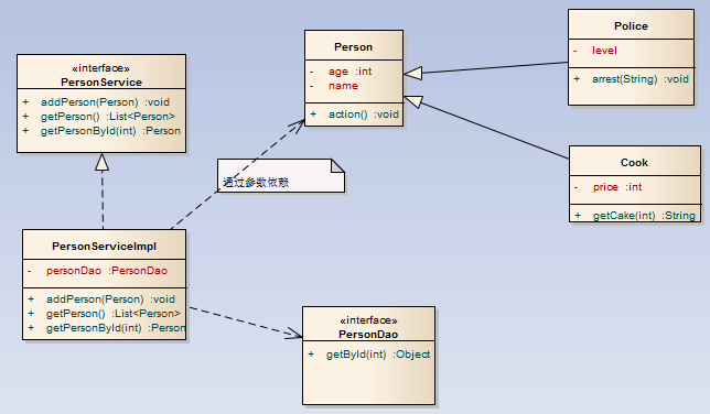 uml类图怎么画_uml类图实例作业_uml 类图
