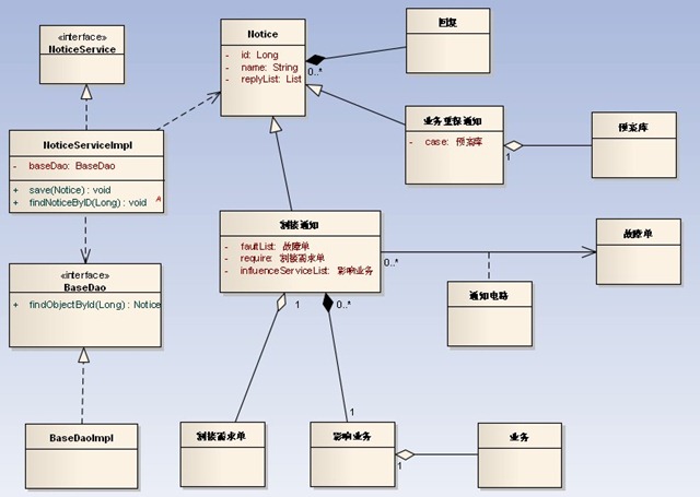 uml类图怎么画_uml 类图_uml类图实例作业