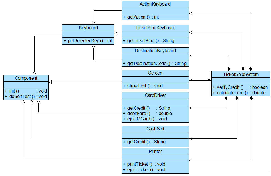 uml类图怎么画_uml 类图_uml类图实例作业