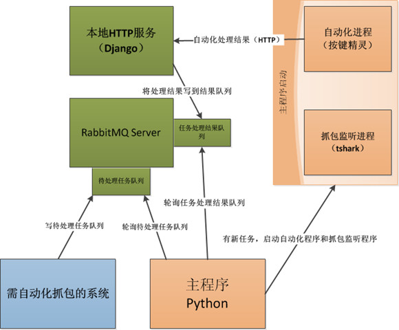 subprocess_subprocess错误_安装源出现subprocess2