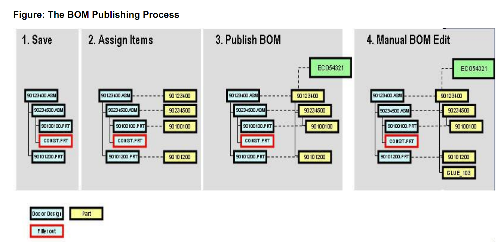 oracle erp_agile plm_agile 管理